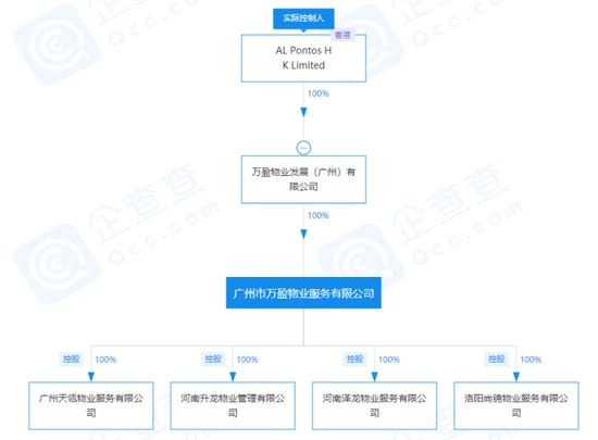 升龙物业欲上市林亿拉来万物云战投