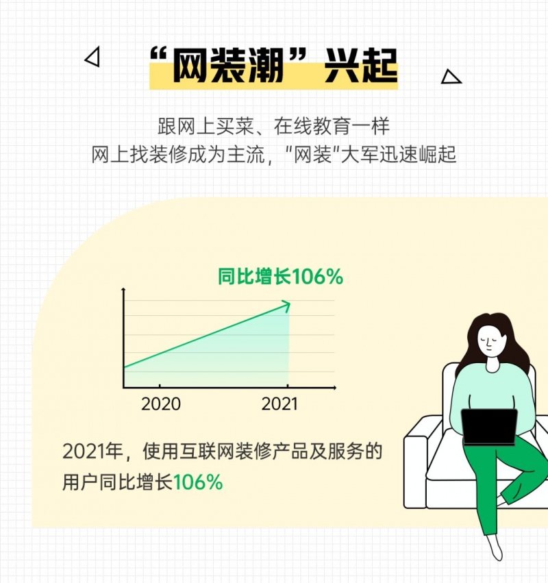 土巴兔大数据研究院最新研报00后异军突起加入网装大军