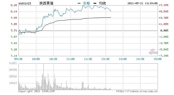 快讯资源股再度走强钢铁煤炭概念股拉升