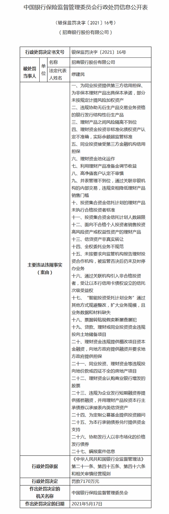 利用理财产品准备金调节收益招行因27条违规行为被罚7170万元