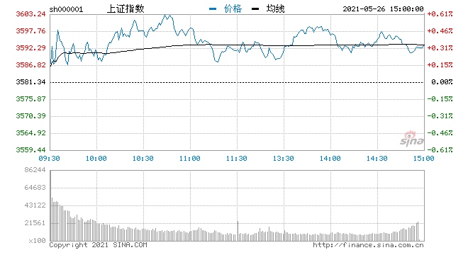 收评指数全天走势分化沪指涨0.34%可降解塑料集体爆发