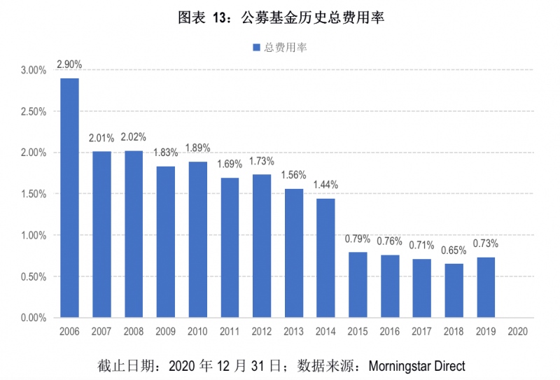 公募2020年报观察偏股型换手率逾300%华夏佣金率最低6.01‱招商最高8.96‱