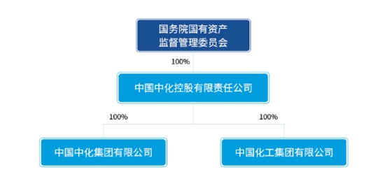 马兰拉面要是没了中国化工业的半壁江山可就倒了