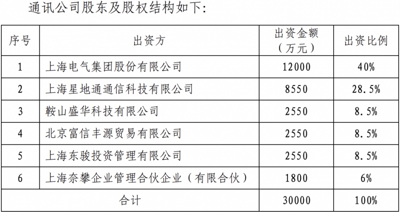 800亿上海电气一度跌20%子公司恐造成83亿损失