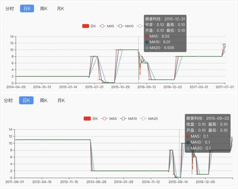 抄底新三板后交易被判无效投资者提起上诉